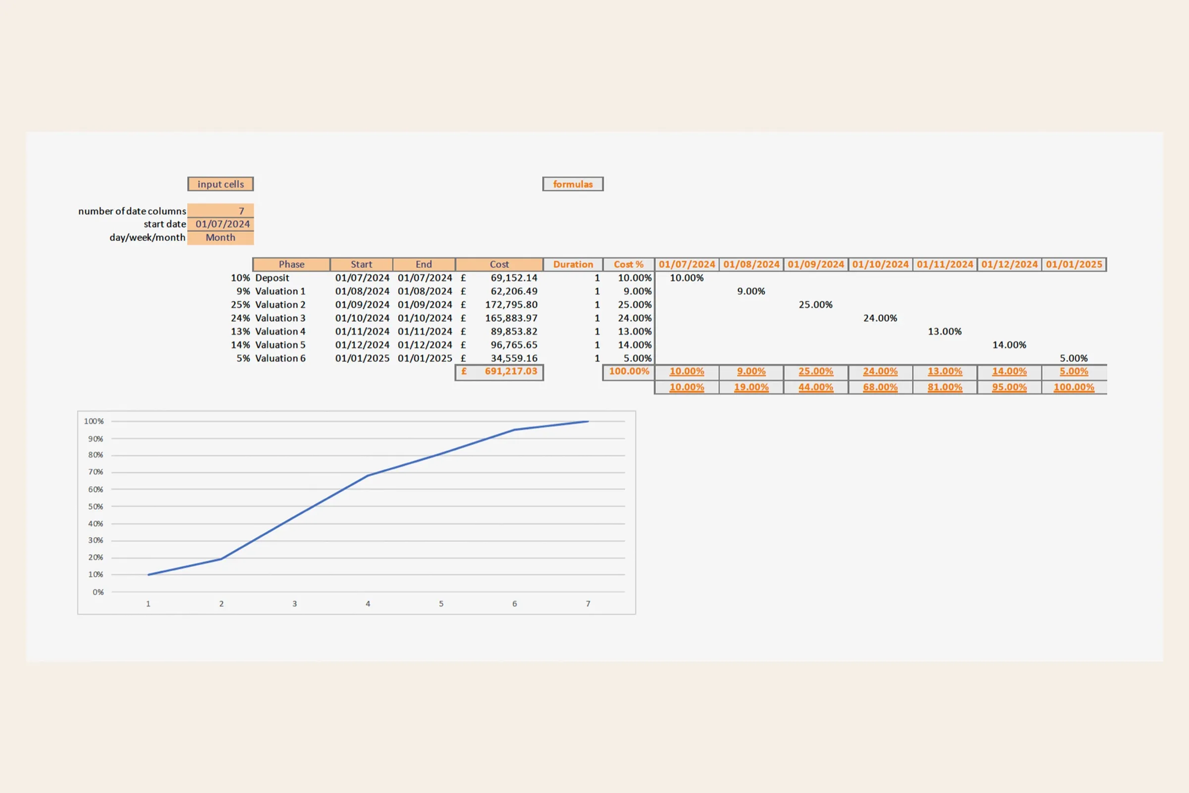 Construction budget and cost plan documentation