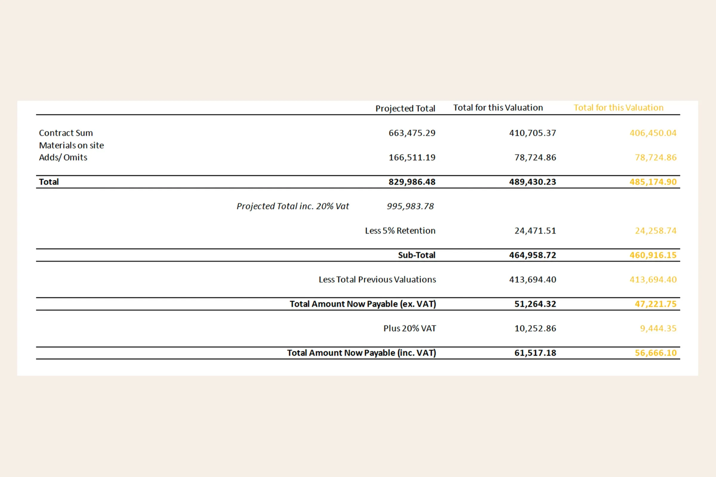 Tracking construction expenditure against a planned budget